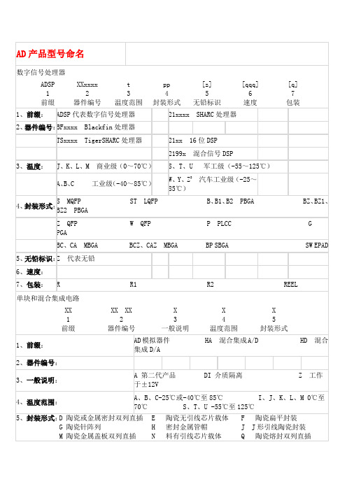 常用品牌元器件命名