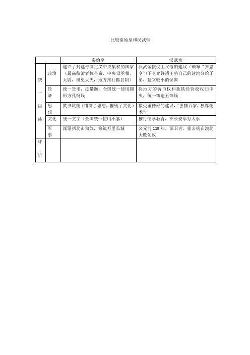 比较秦始皇和汉武帝