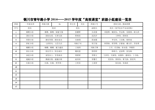 一年级2班小组建设一览表