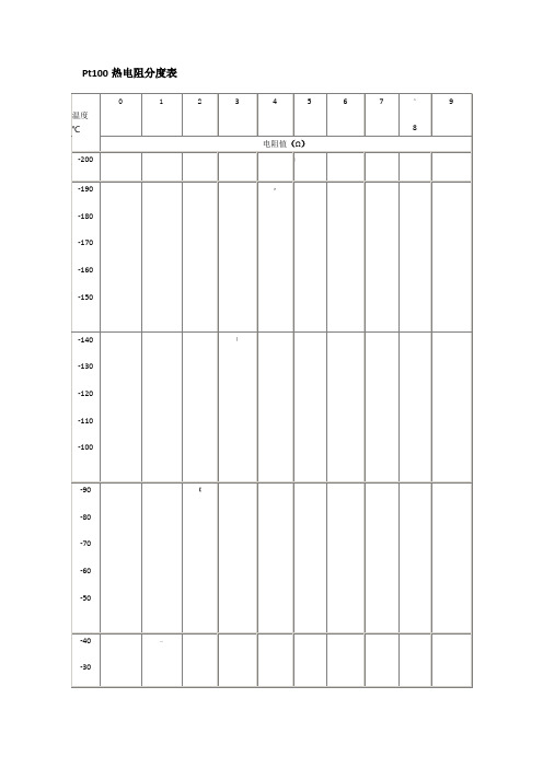 Pt100热电阻分度表