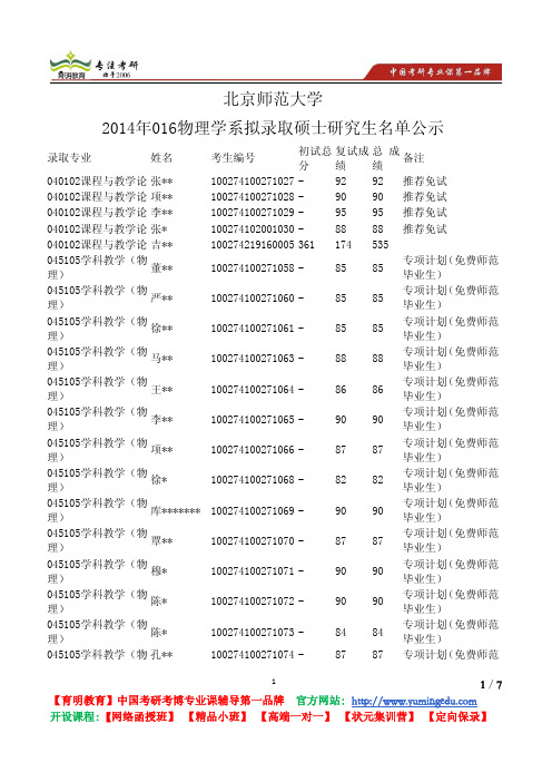 北京师范大学 2014年016物理学系 拟录取硕士 研究生名单公示