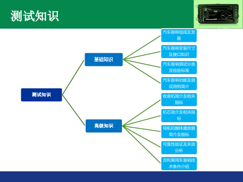 汽车音响测试基础知识