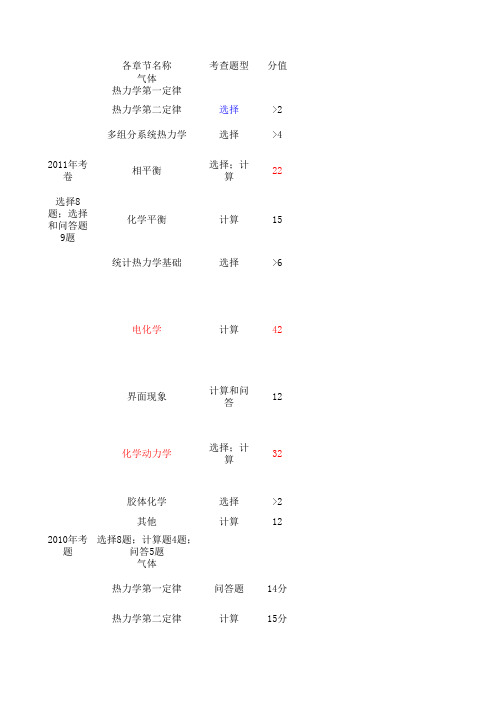 物理化学考研试题知识点考察