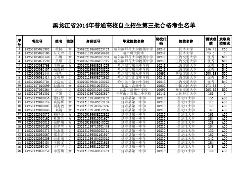 2014年黑龙江普通高校自主招生第三批合格考生名单