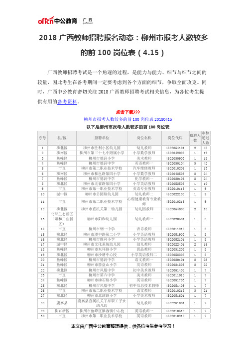 2018广西教师招聘报名动态：柳州市报考人数较多的前100岗位表