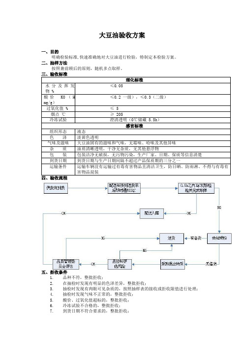 食品原材料 大豆油 验收方案