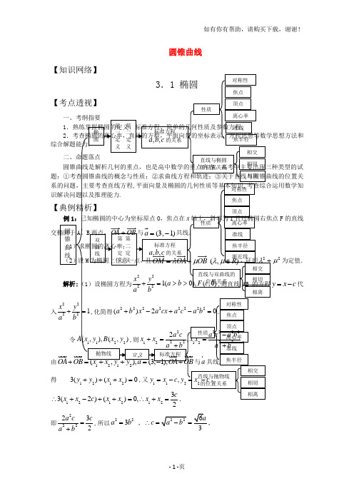 高中数学第二章圆锥曲线学案苏教版选修