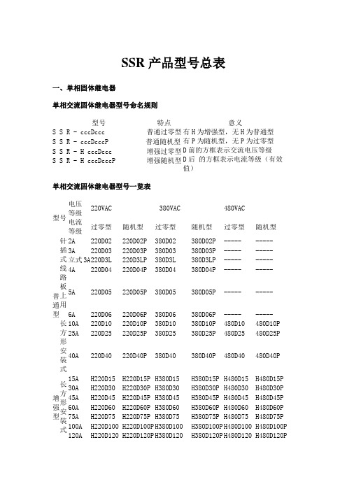 SSR产品型号总表