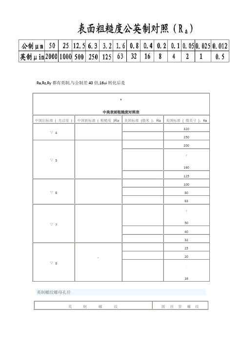 中美(公英制)表面粗糙度对照表