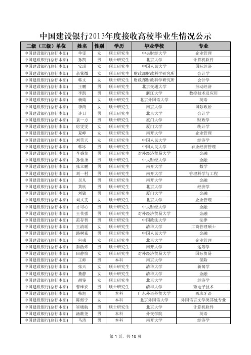 中国建设银行2013年度接收高校毕业生情况公示