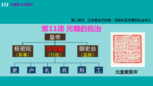 人教版七年级历史下第11课 元朝的统治 课件