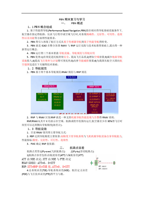 PBN期末复习