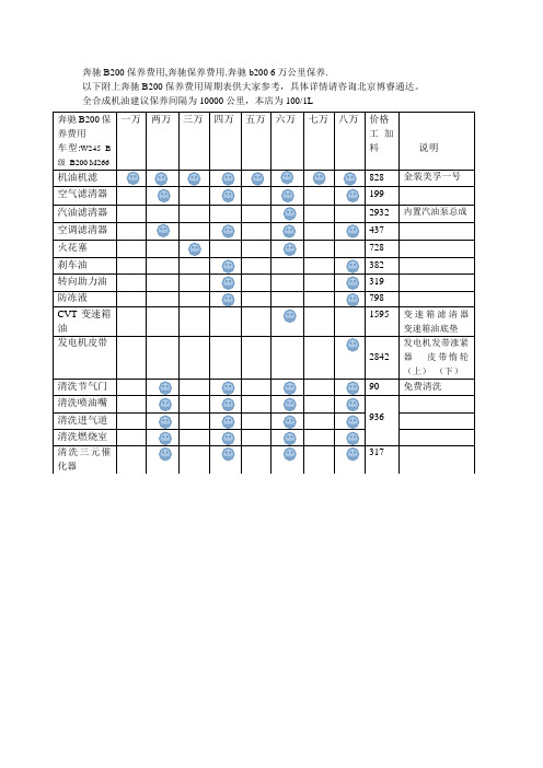 奔驰b200保养费用周期表