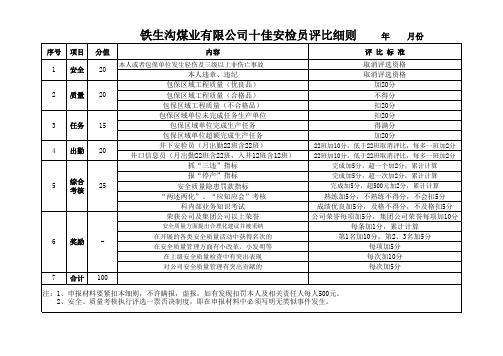 安检员(信息员)评比标准