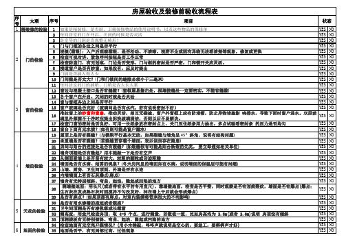 房屋验收及装修前验收流程表