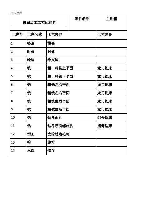 机械加工工艺过程卡