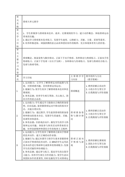 小学体育与健康六年级《排球》单元整体设计教学计划