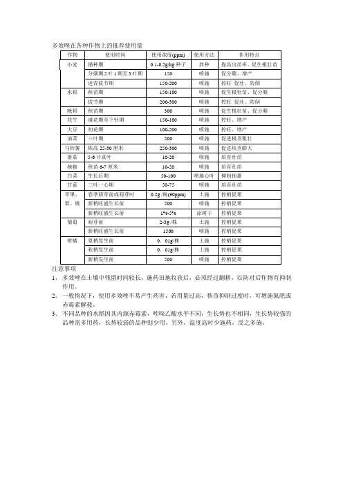 多效唑在各种作物上的推荐使用量