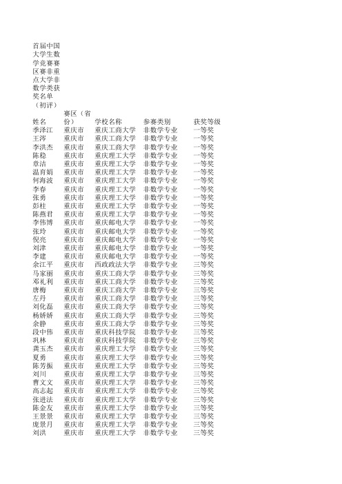 首届全国大学生数学竞赛重庆赛区获奖名单