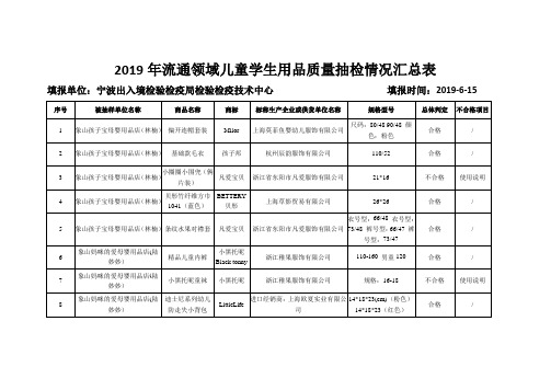 2019年流通领域儿童学生用品质量抽检情况汇总表