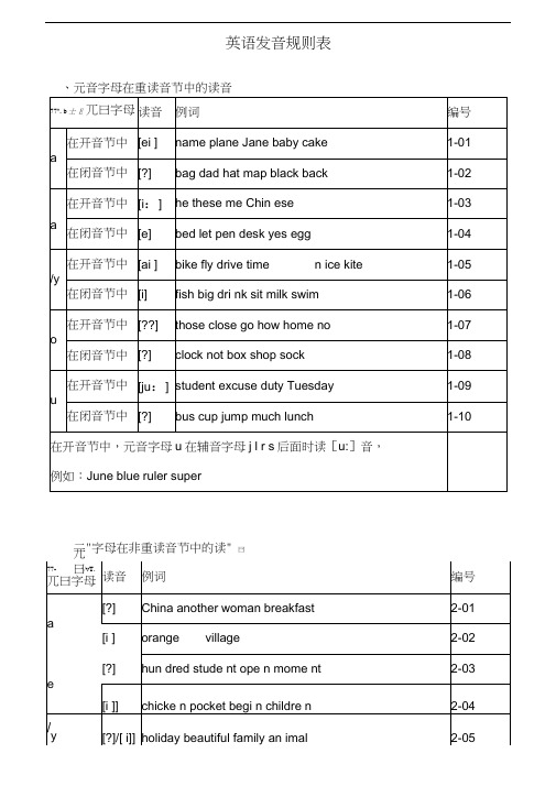 英语发音规则表(详细)