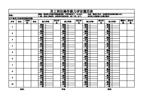 员工岗位操作能力评定履历表