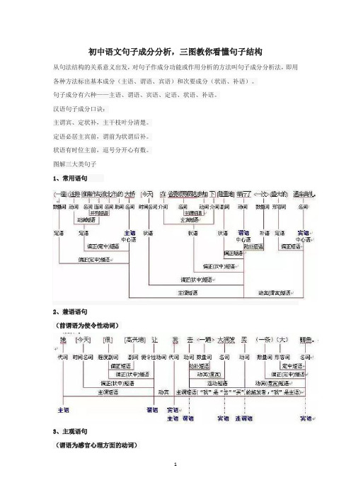 (完整版)初中语文句子成分分析,三图教你看懂句子结构