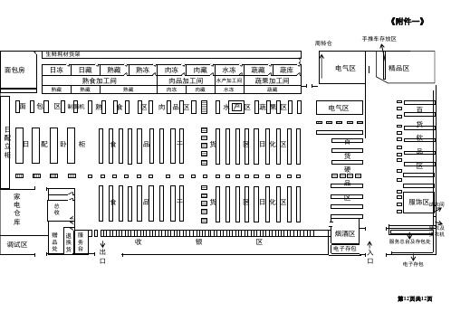 超市商品陈列布局图