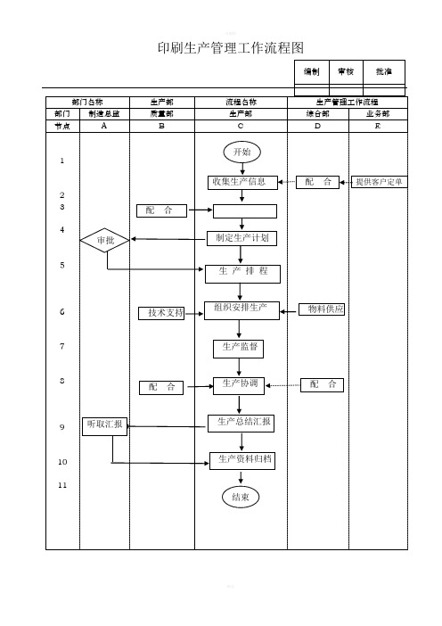 印刷生产管理流程图