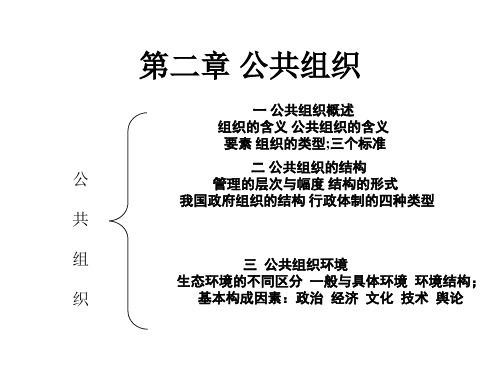 第二章公共组织