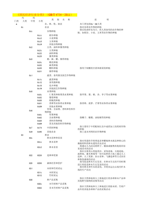 经济行业分类、政治面貌、民族、就业行业、就业类型、单位性质