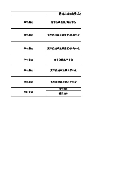 自动泊车停车与泊出姿态参数要求