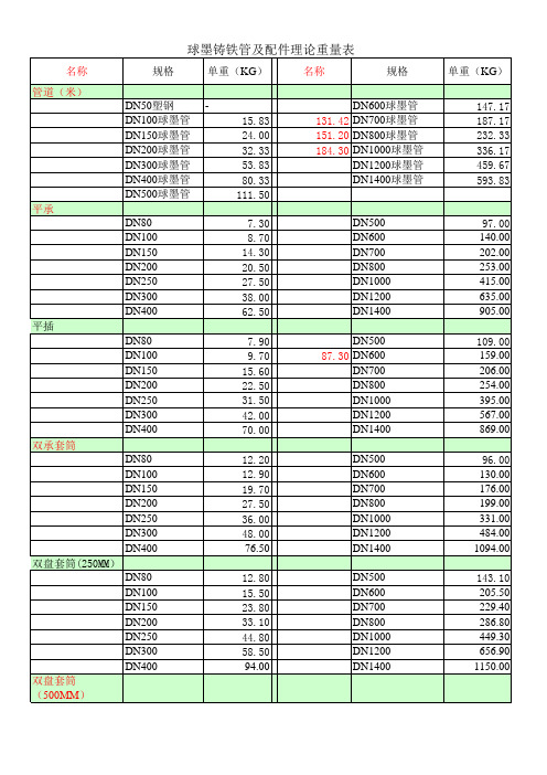 球墨铸铁管及配件理论重量表