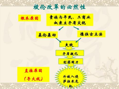 奠定雅典民主基石的政治改革(实用)