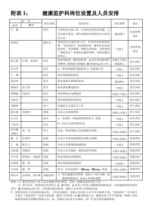 职业健康检查科室设置和分工