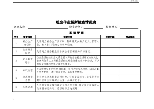 粉尘作业场所检查情况表