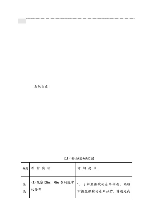 高中生物实验专题实验汇总复习