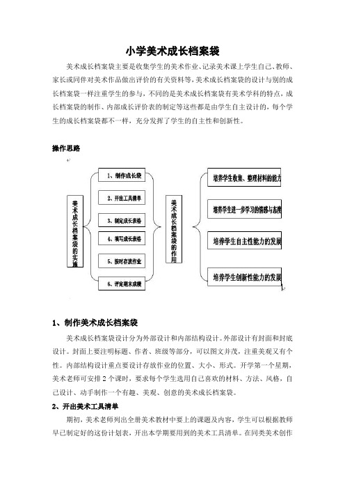 小学美术成长档案袋