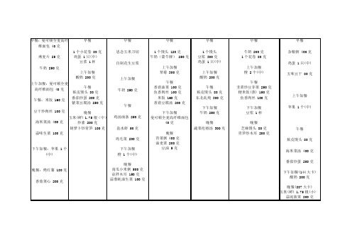 长假健康减肥餐单