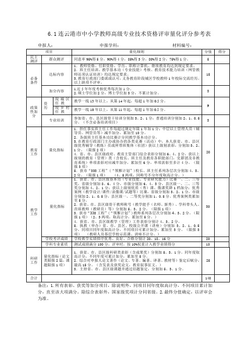 连云港市中小学教师高级专业技术资格评审量化评分参考表