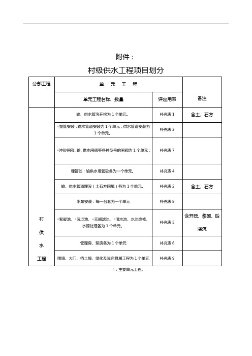 全部整合人饮安全质量评定表格