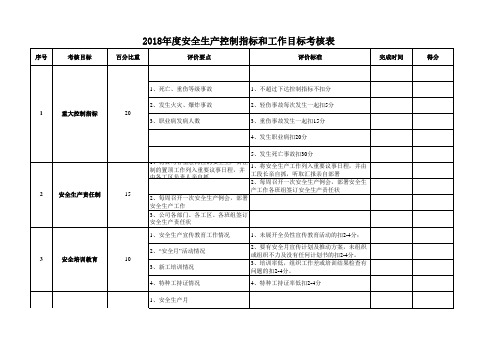 2018年度安全生产控制指标和工作目标考核表