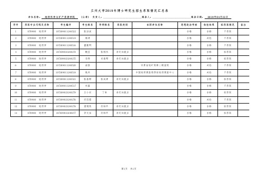 兰州大学地质科学与矿产资源学院2019年博士研究生招生拟录取考生公示