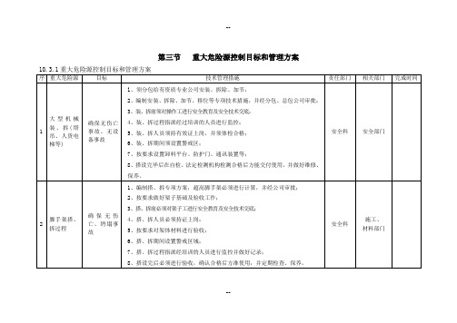 建筑工地重大危险源