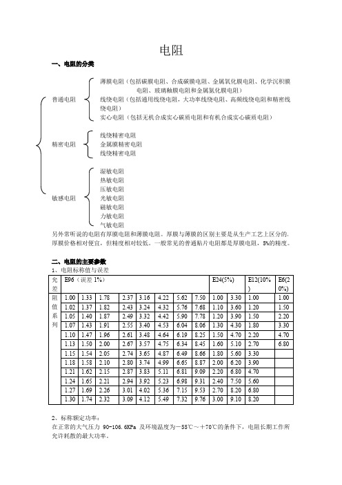 关于电阻的资料整理