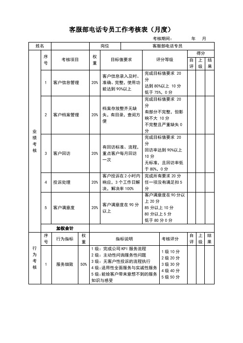 绩效考核表(客服部电话专员)