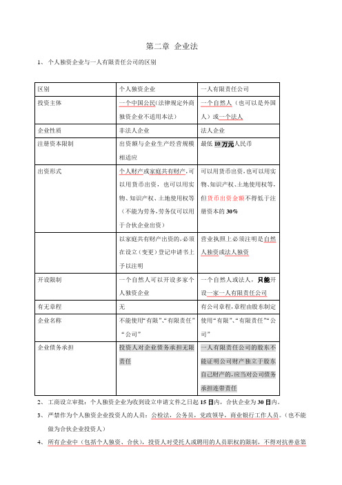 个人独资企业与一人有限责任公司的区别.DOC