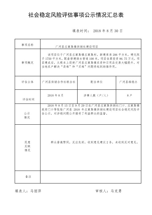 社会稳定风险事项公示情况汇总表