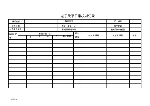 天子天平日常校正记录