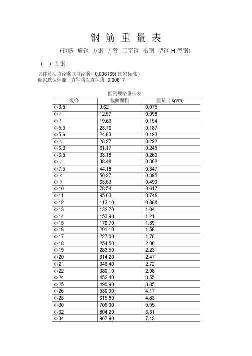 (完整版)钢筋理论重量表